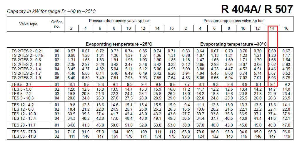 جدول دما و فشار گاز 404